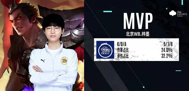 保持着高水 保持着高水